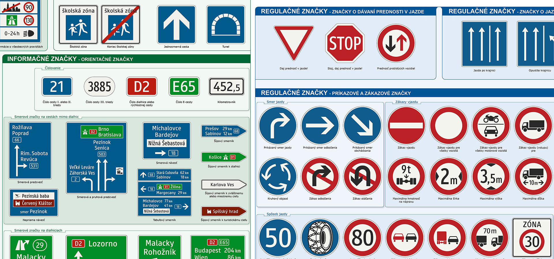 Dopravné značky a dopravná výchova